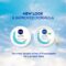 NIVEA Soft Light Moisturizer, 300 ml Review
